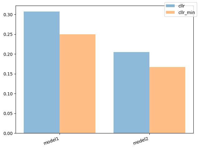 ../_images/lir.aggregation.metrics_bars_0_0.png