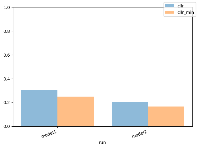 ../_images/lir.aggregation_1_0.png